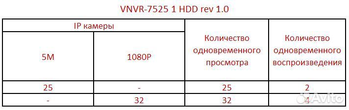 Vnvr-7525 1HDD rev.1.0