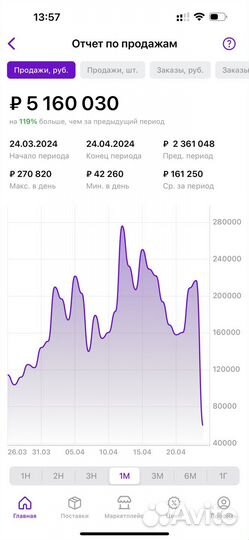 Менеджер маркетплейсов / Wildberries