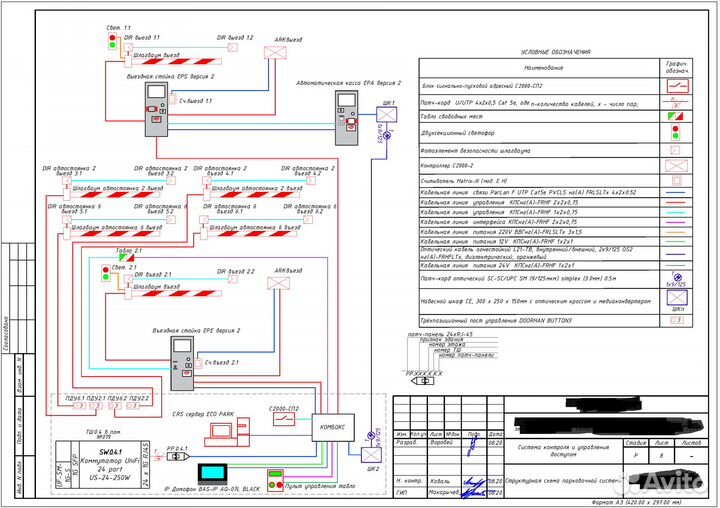 Проектирование слаботочных систем