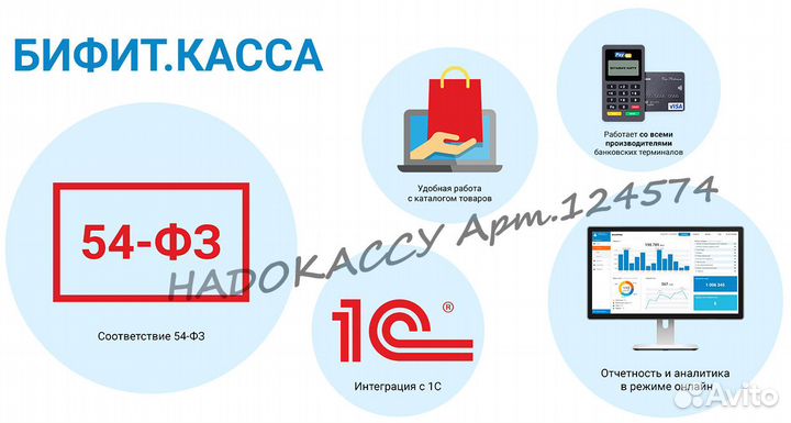 Автоматизация магазина