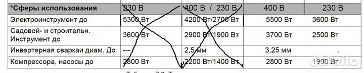Бензогенератор 5,6 кВт Endress ESE 606 DHS-GT