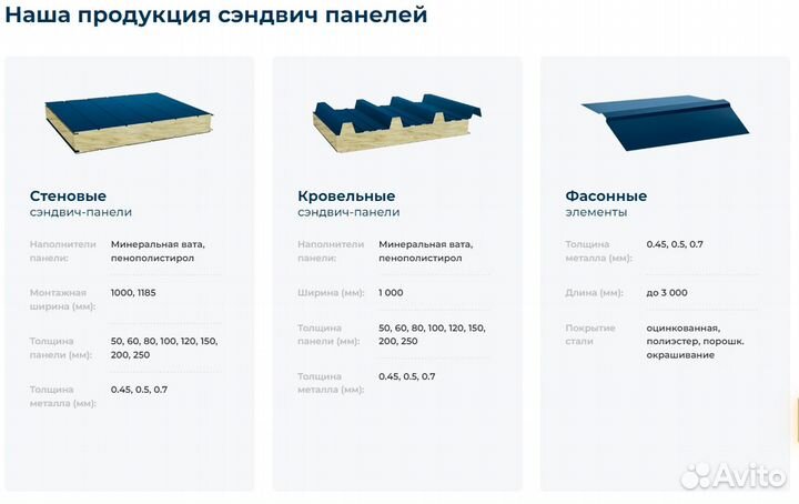 Сэндвич панели минвата, ппс