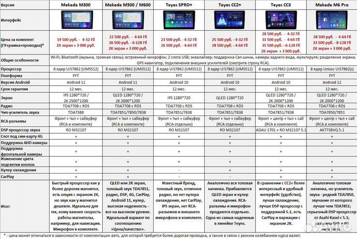 Магнитола Hyundai Tucson 3 (2015-2018)
