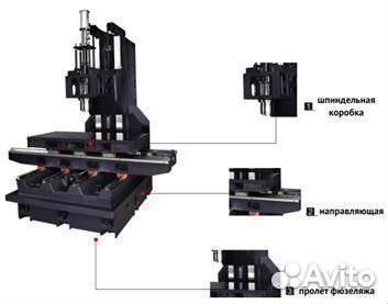 Вертикальный обрабатывающий центр Joint VMC1160DL