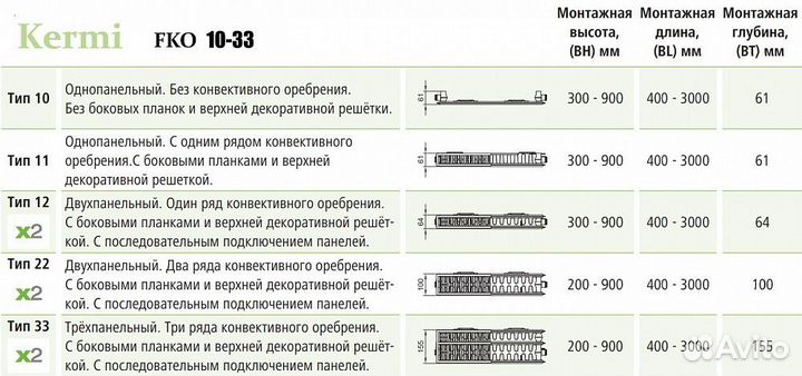 Стальной панельный радиатор отопления Kermi FKO 11