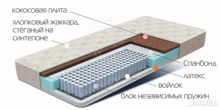 Матрас Каприз-500