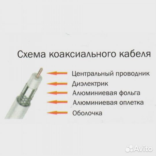 100м кабель телевизионный коаксиальный cadena RG6