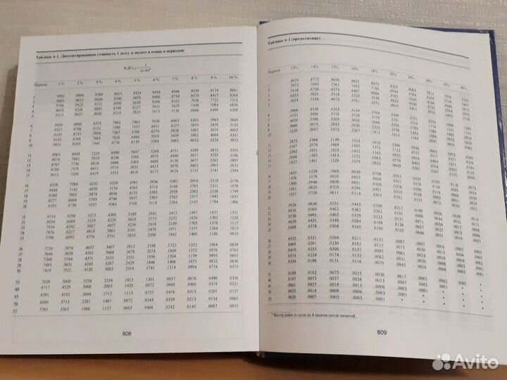 Энциклопедия финансового менеджмента Ю.Ф.Бригхэм