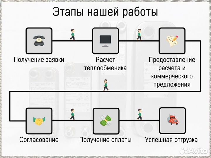 Теплообменник пластинчатый паяный