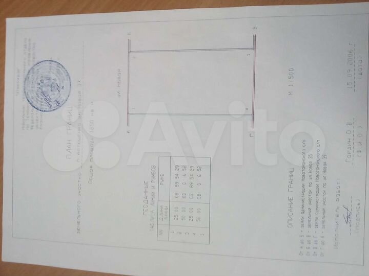 Участок 13 сот. (ИЖС)