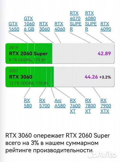 Игровой пк Rtx 2060 Super 8G+Ryzen 5 3600/16g/NVMe