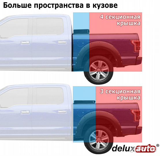 Крышка 4х toyota tundra 2014+