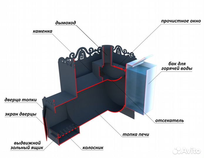 Банная печка