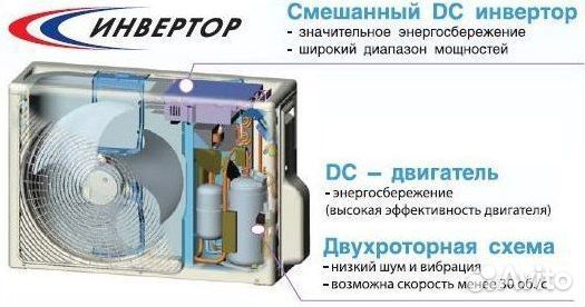Сплит-системы с доставкой и установкой