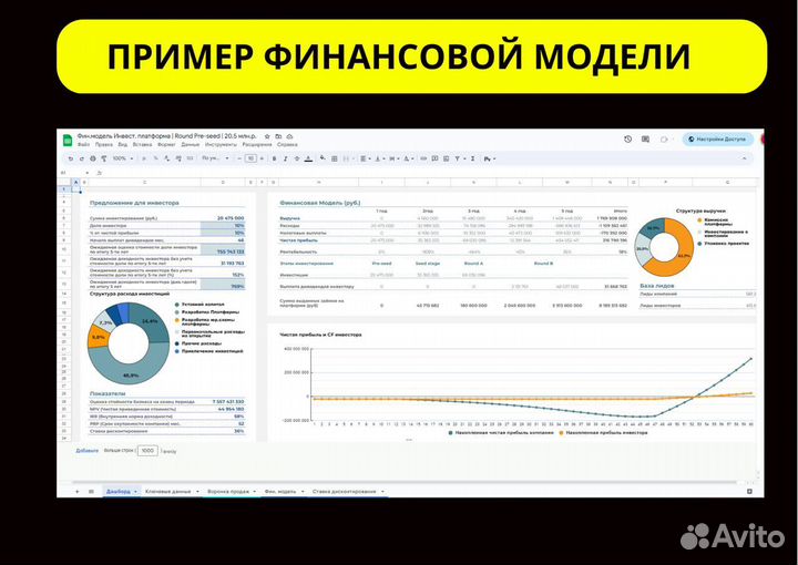 Привлеку от 1 до 500 млн.р инвестиций в ваш бизнес
