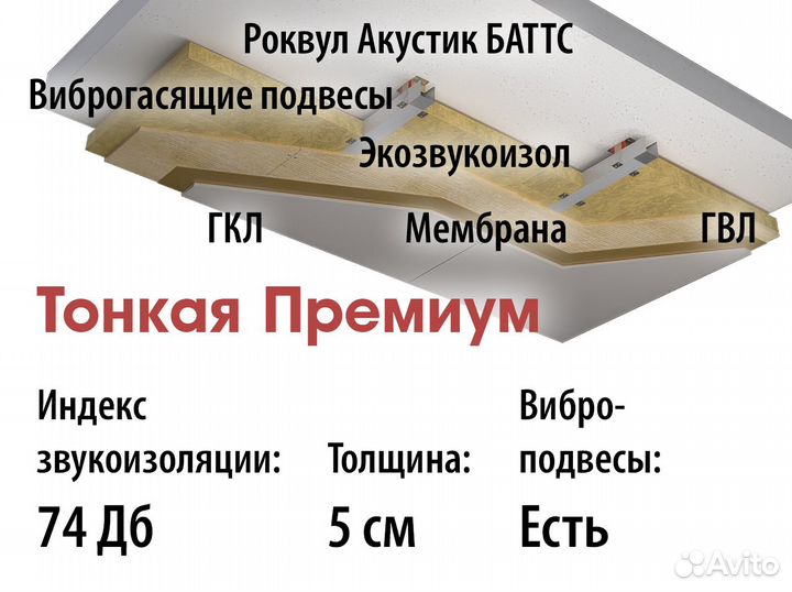 Шумоизоляция потолка в квартире