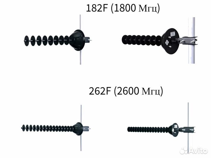 Интернет I 4g модем I Wi-Fi роутер I 4g антенна