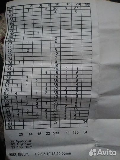 Монеты СССР - 856 шт