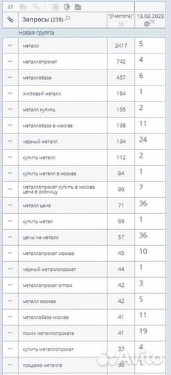 Металлопрокат - готовый сайт топ10