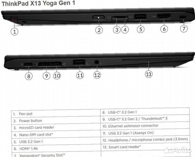 Ноутбук Lenovo ThinkPad X13