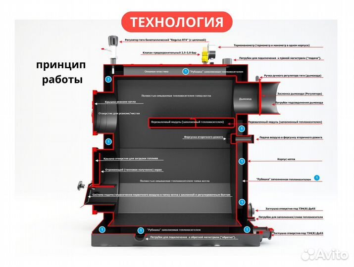 Твердотопливный котел длительного горения