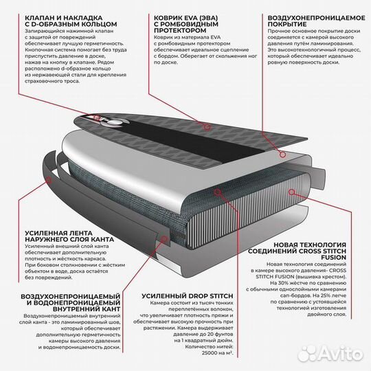 Сап борд - SUP-доска надувная - 9264457