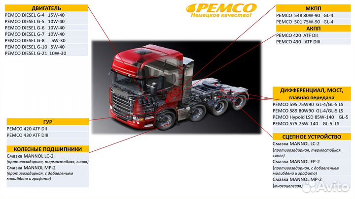 Масло моторное Pemco diesel G-5 uhpd 10W-40, 208 л