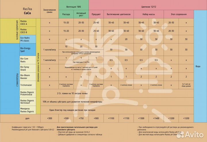 Прото-минерал RasTea Organic