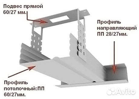 Профиль для гкл 0,5мм