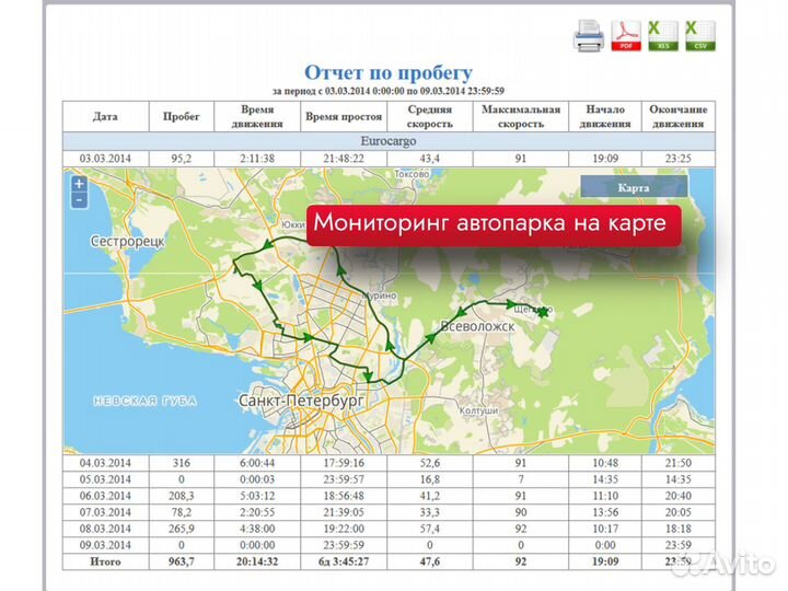 Gps трекеры под ключ в Ставрополе