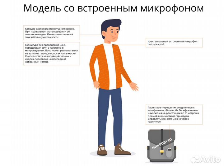 Капсульный микронаушник полностью беспроводной