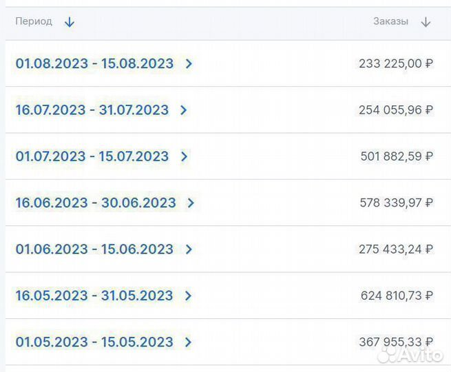 Готовый бизнес по продаже товаров на маркетплейсах