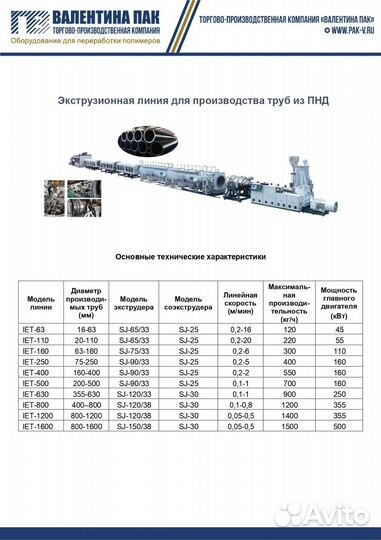 Линии производства пнд труб IET-1600