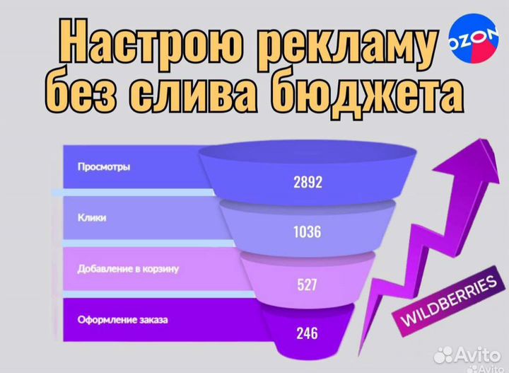 Менеджер по работе с Озон, Wb, Маркет