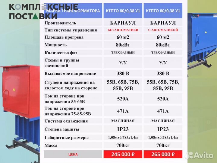 Станция ктпто 80 0.38У1 для бетона