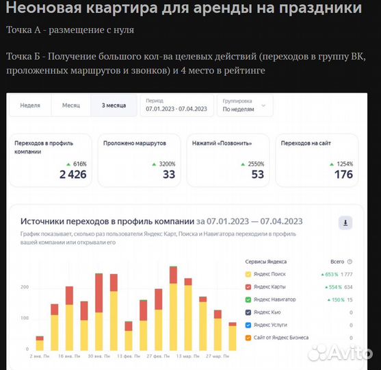 Привлечение клиентов на картах Яндекс и 2гис, serm