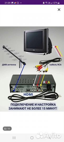 Цифровая тв приставка