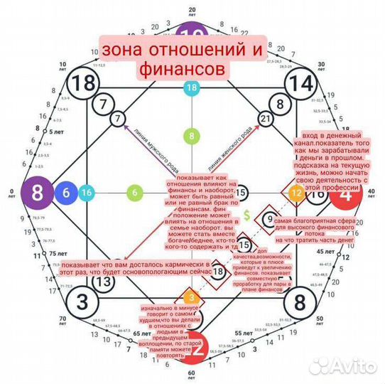 Матрица судьбы. Разбор по дате рождения