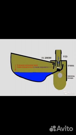Поилки чашечные и автоматические