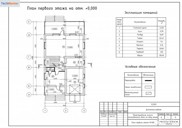 Курсы Автокад. Обучение Автокад. Репетитор autocad