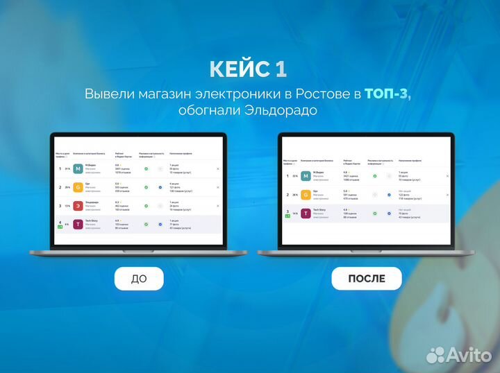 Продвижение на яндекс картах