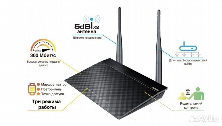 Wi-Fi роутер asus RT-N12 VP Black
