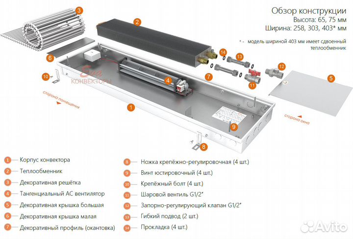 Калориферы с вентилятором высота 65 ева Systems