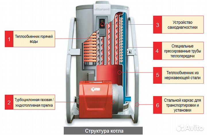 Дизельный котел Kiturami KSO-100R - 1000м2 (Корея)