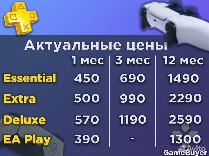 Подписка PS Plus Extra Essential Deluxe EA play