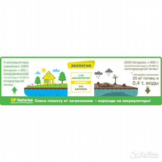 Аккумуляторы GP 220CH-CR2 2200mAh C #98746