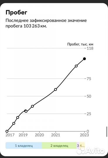 Nissan Qashqai 1.6 CVT, 2017, 103 263 км