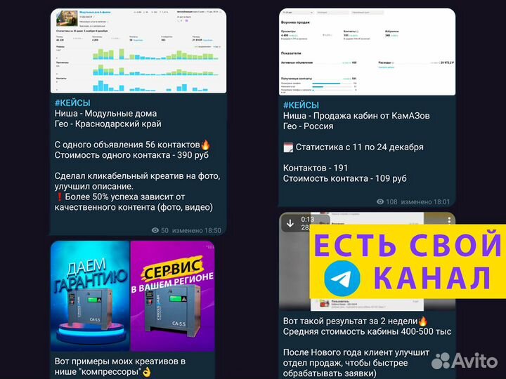 Авитолог, Услуги авитолога, Продвижение на авито