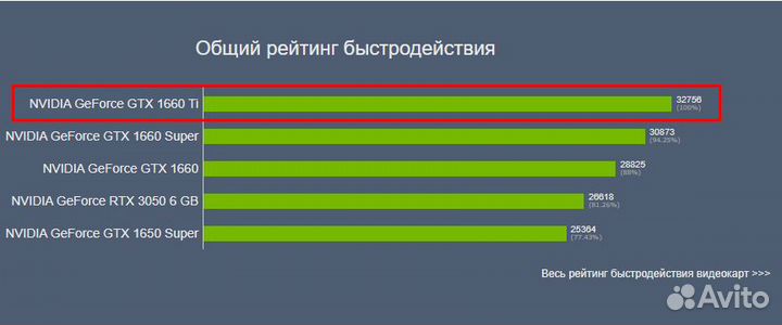 Игровая видеокарта GeForce GTX 1660 Ti 6G