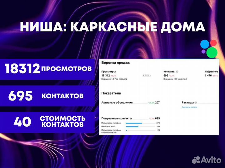 Услуги авитолога под ключ